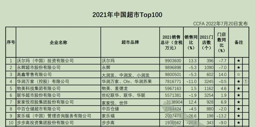 發(fā)展自有品牌，誤區(qū)您別踩?。ㄞD(zhuǎn)自我愛(ài)自有品牌）